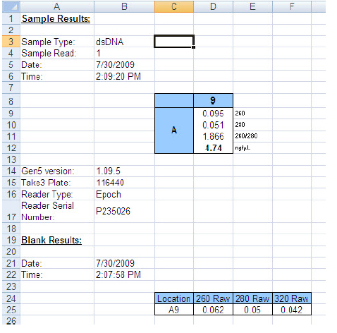 样本读取后，数据被导出到Excel作为一个新的工作表。